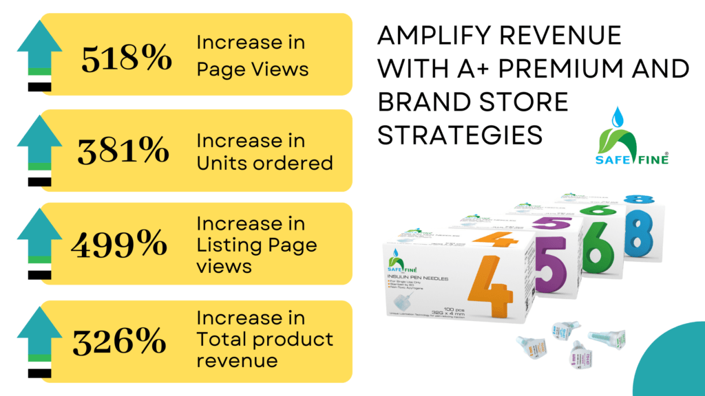 Amazon A+ Premium Content