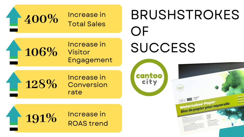 amazon ppc for art supplies