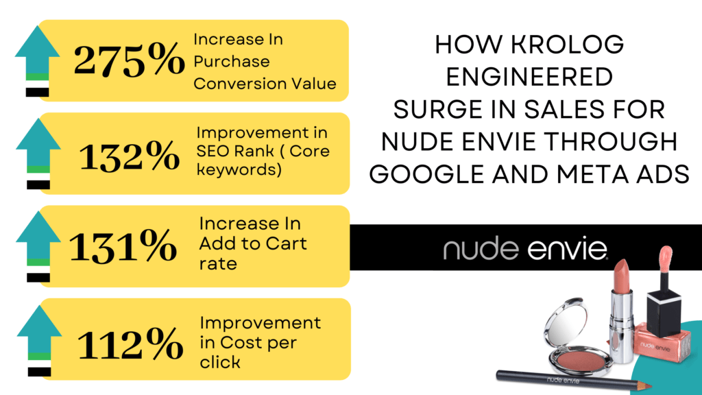 meta ads for cosmetics