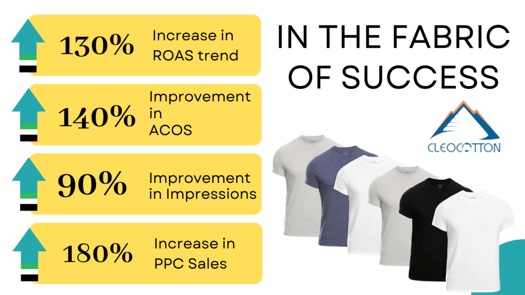 amazon ppc for fabrics