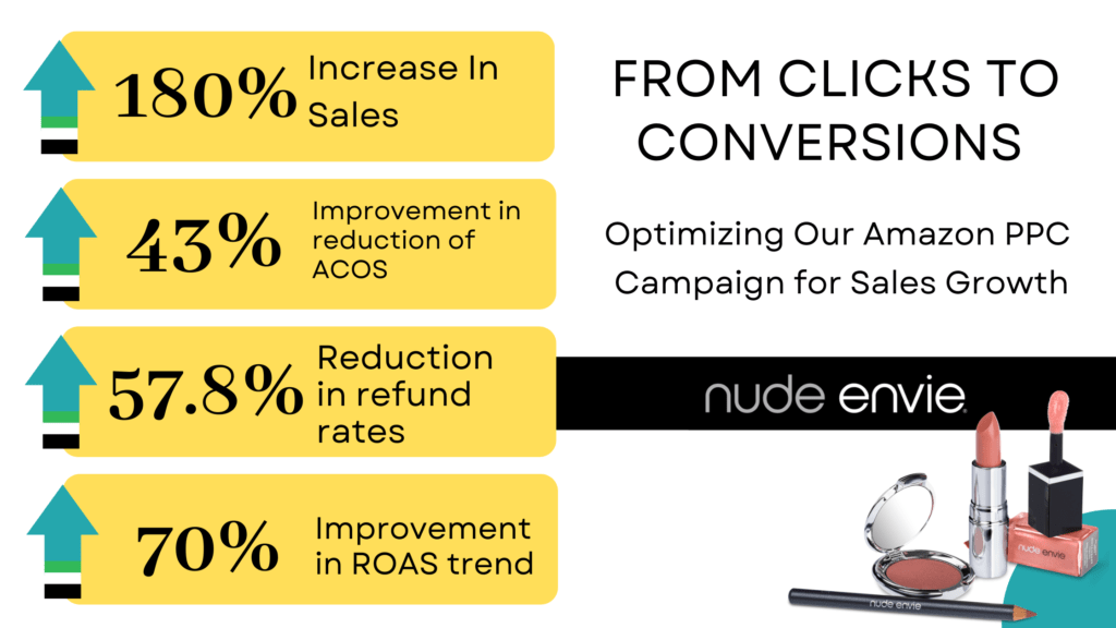 amazon ads for beauty products