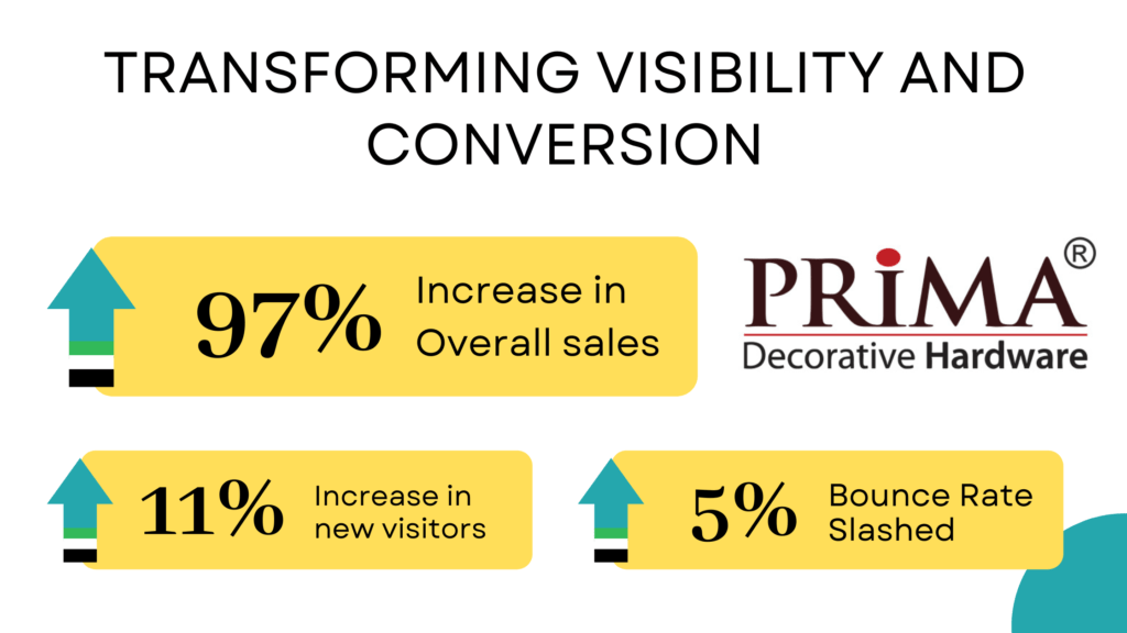 amazon brand store for home hardware